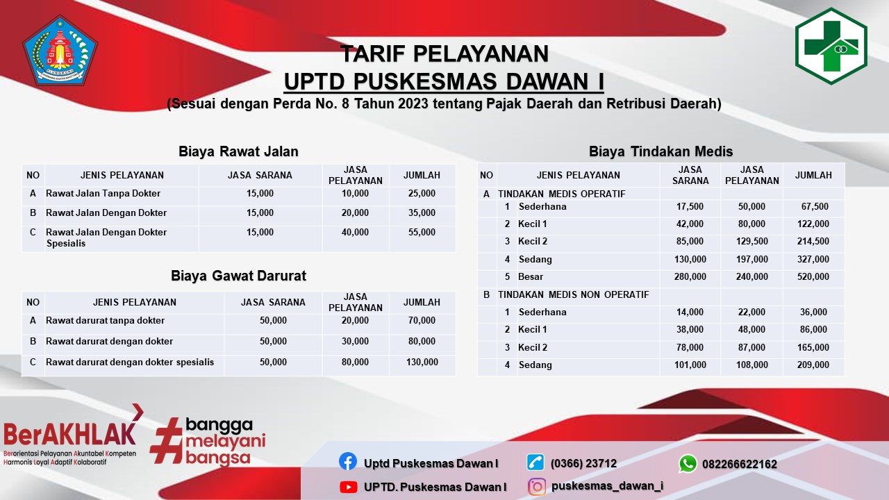 TARIF LAYANAN UPTD PUSKESMAS DAWAN I TAHUN 2025