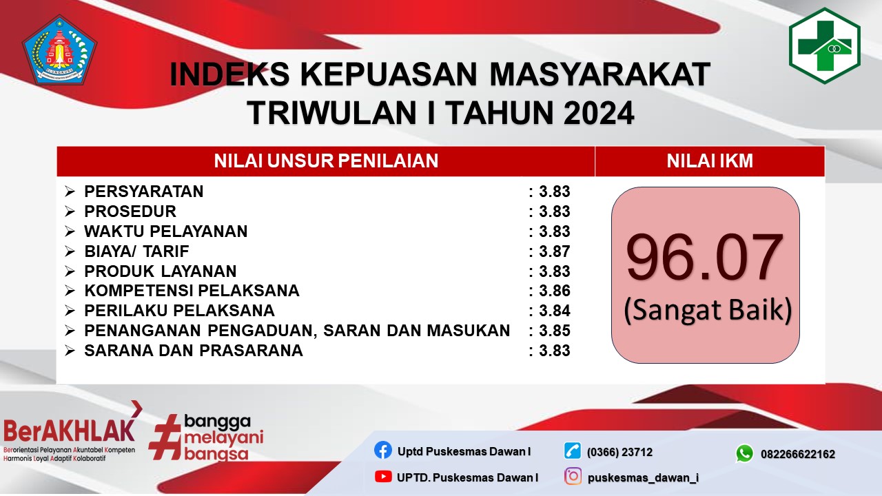 IKM TRIWULAN I