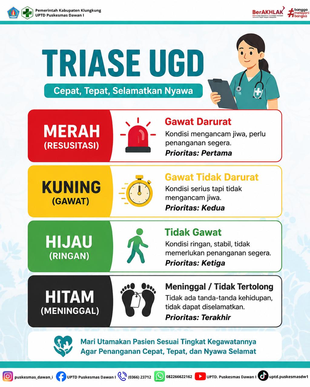 Optimalisasi Layanan UGD melalui Sistem Triase di UPTD Puskesmas Dawan I