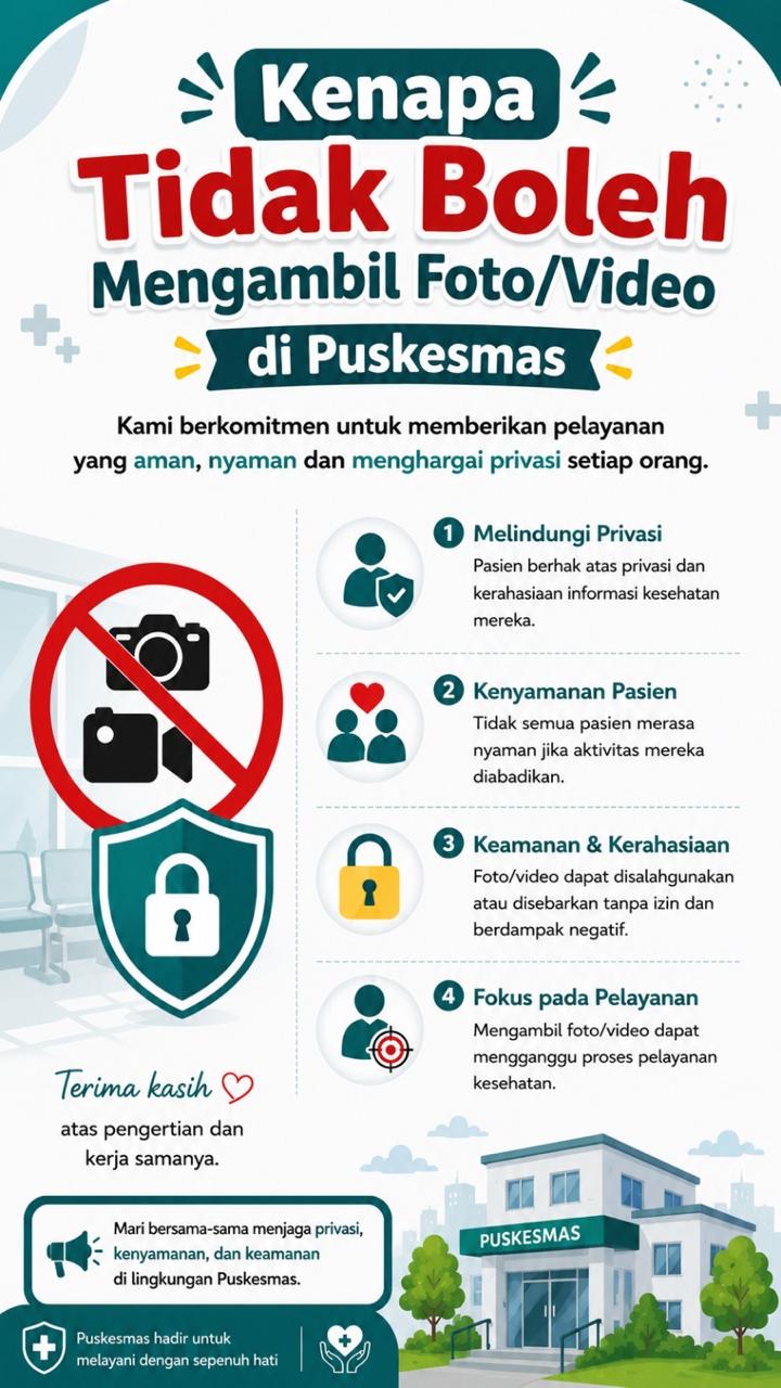 Larangan Pengambilan Foto/ Video di Puskesmas