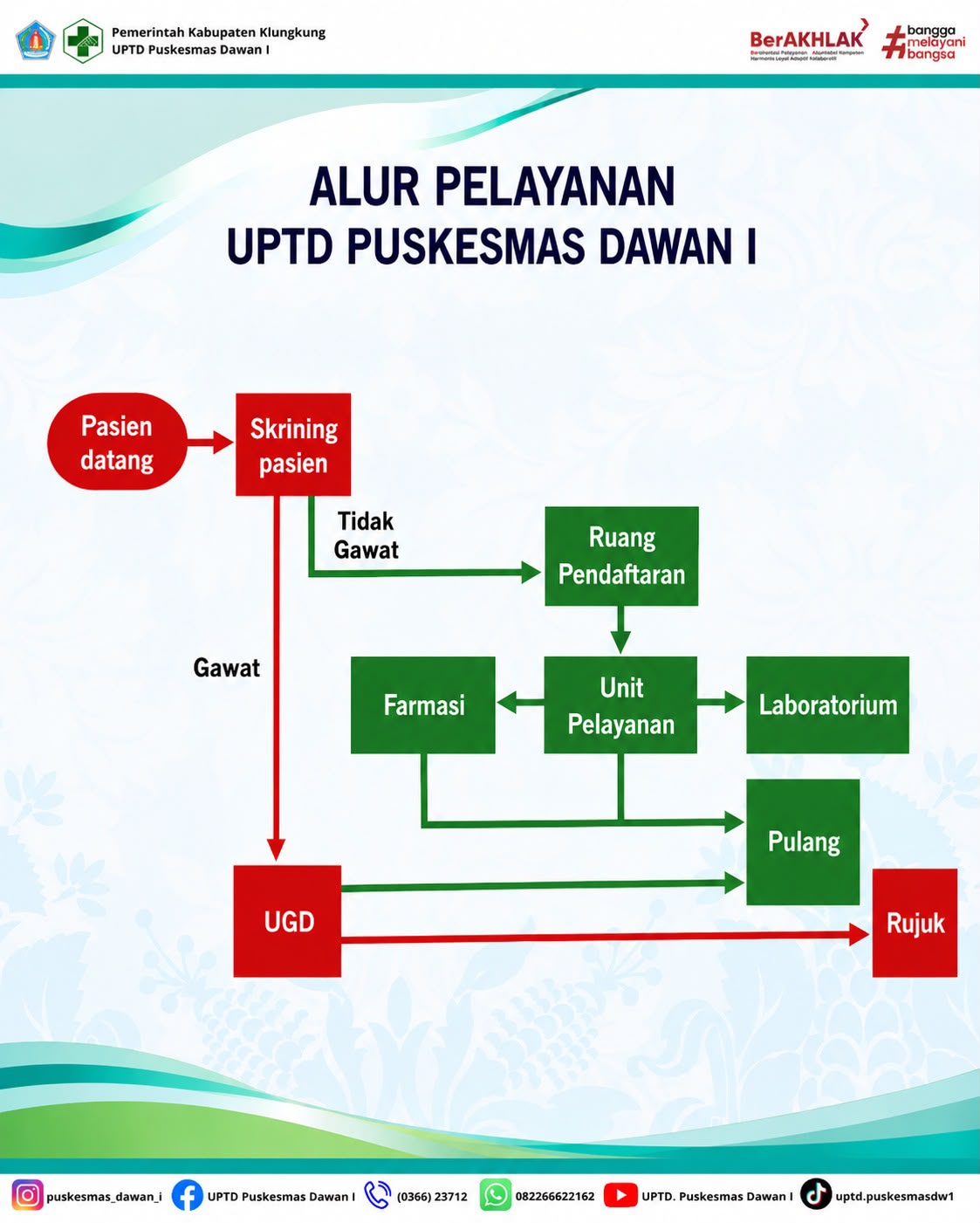 Alur Pelayanan di UPTD Puskesmas Dawan I